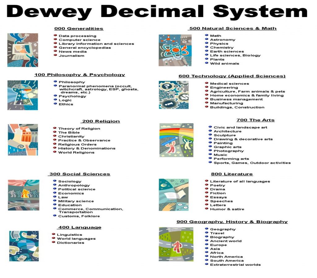 complete dewey decimal system chart